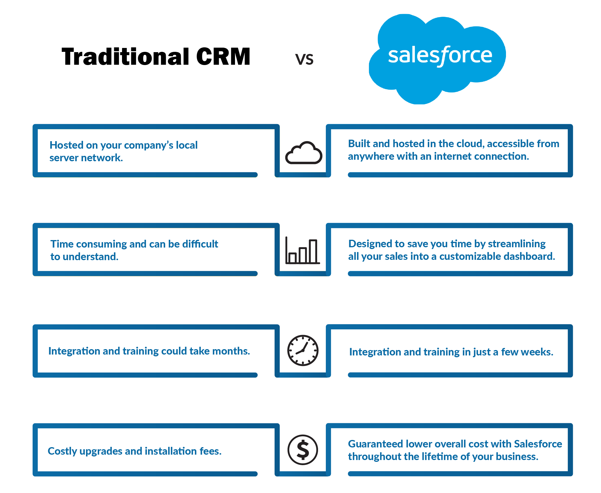 traditional-crm-vs-salesforce-table3